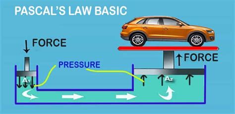 What Is Pascals Law Or Principle Definition Formula Examples