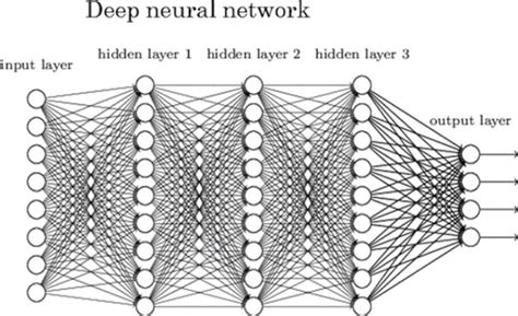 Do Deep Learning Machine Learning Data Science Python Projects By Ramishraso Fiverr