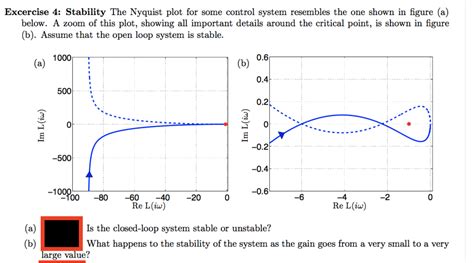 Answered Excercise 4 Stability The Nyquist Plot Bartleby