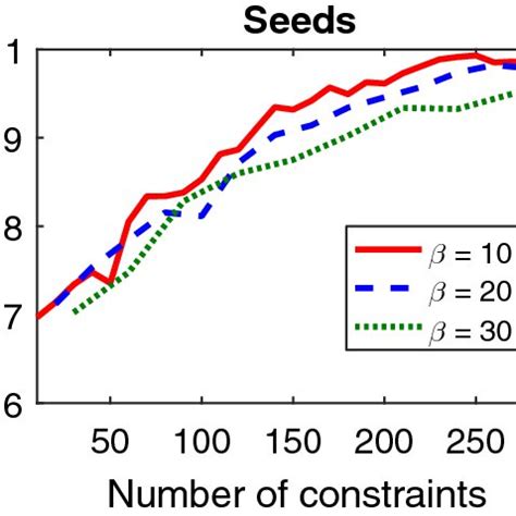 Temporal clustering on the dataset Optdigits | Download Scientific Diagram