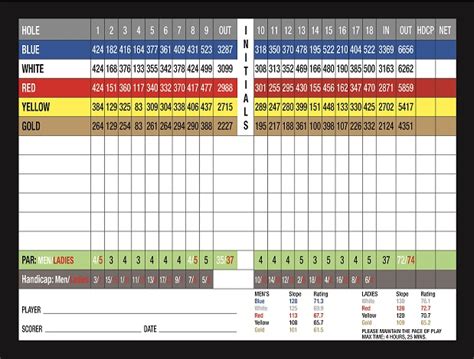 Scorecard - Summerland Golf & Country Club