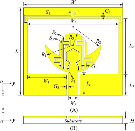 Configuration Of The Proposed Antenna A Top View B Side View