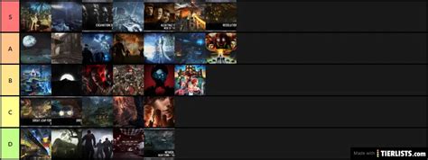 Treyarch Zombies Maps Tier List Maker - TierLists.com