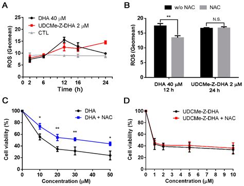 Molecules Free Full Text Anticancer Activity And Molecular