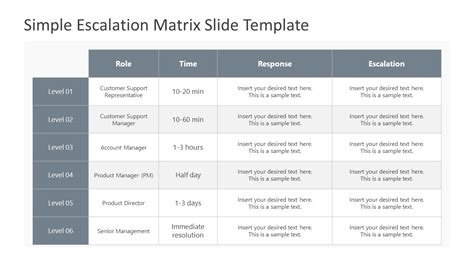 Simple Escalation Matrix PowerPoint Template - SlideModel.com