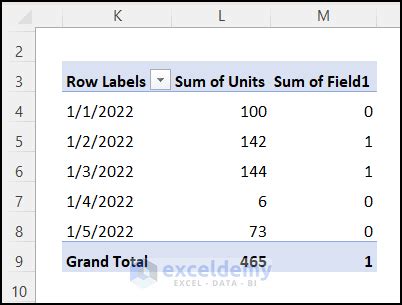 How To Apply The Excel COUNTIF Function In A Pivot Table Calculated Field