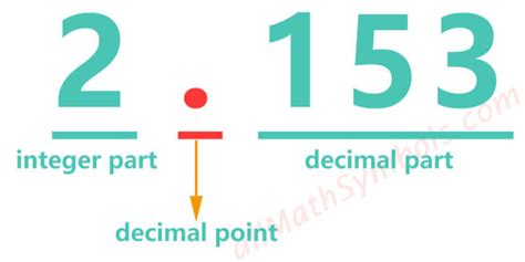 Decimal To Fraction Calculator That Supports Recurring Decimals All Math Symbols