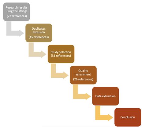 Jrfm Free Full Text Exploring Blockchain Technology For Chain Of