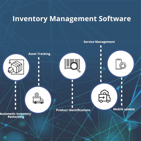 Things To Know About Inventory Management Software Spt