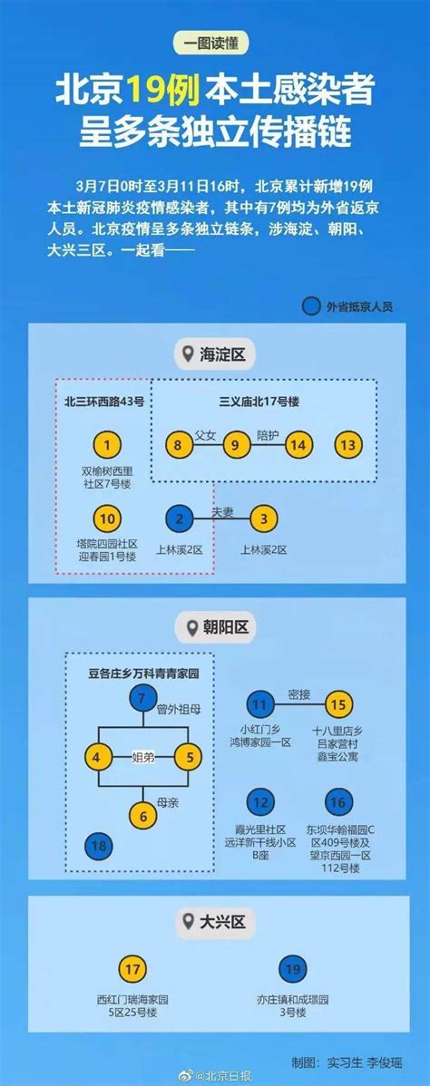 疫情未结束，防控别大意！全体人大人，行动起来防疫北京市病毒感染者