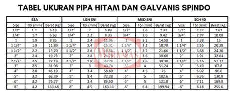 Tabel Ukuran Pipa Parallon Manager IMAGESEE