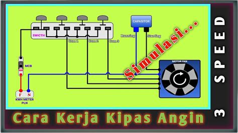 Simulasi Cara Kerja Kipas Angin Speed Part Youtube