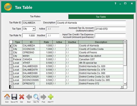Tax Table Tax Rates
