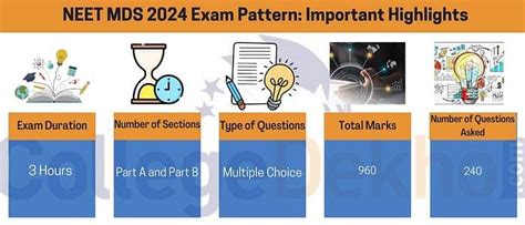 NEET MDS Exam Pattern 2024 Duration Total Marks Marking Scheme