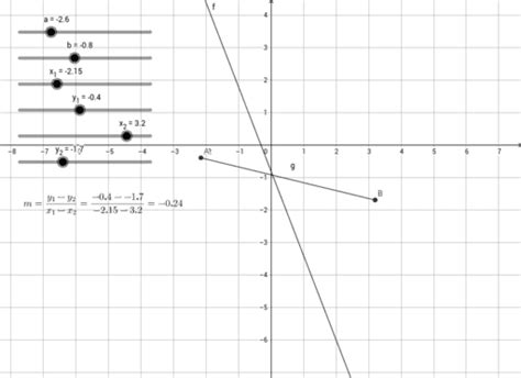 Ecuación De La Recta Geogebra