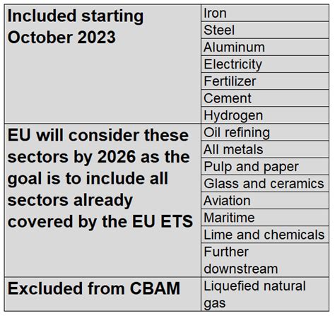 Cbam 101 The Eus Carbon Border Adjustment Mechanism Explained Opis