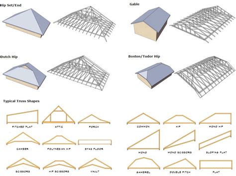 20 Roof Types for Your Awesome Homes–Complete with the Pros & Cons ...