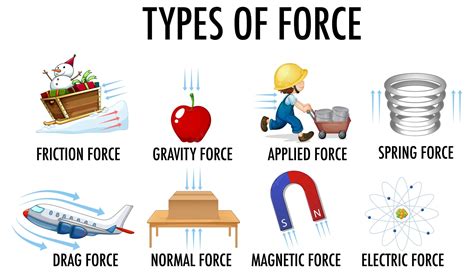 C9 Type Of Forces 9th 12th Grade Quiz Quizizz