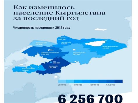 Население и трудовые ресурсы Кыргызстана - презентация онлайн