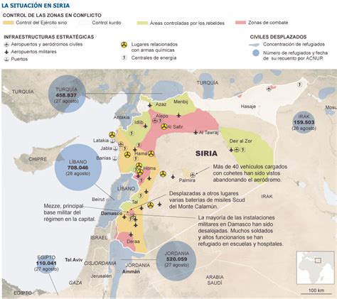 Conflicto En Siria