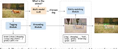 BuboGPT Enabling Visual Grounding In Multi Modal LLMs Paper And Code