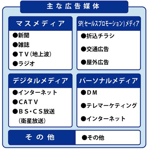 各広告媒体のメリットデメリットその③ 石川県金沢市の総合広告代理店 株式会社PR ENGINE