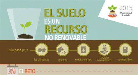 El Suelo Es Un Recurso Renovable O No Renovable Porque