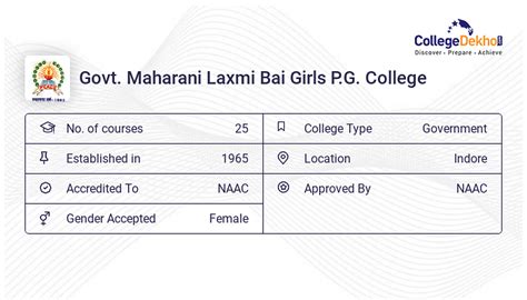 Govt Maharani Laxmi Bai Girls Pg College Admission 2024 Dates