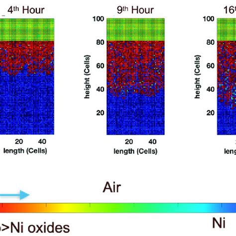 Comparison Of Oxide Scale Thickness After H Of Oxidation In Air For