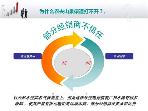 农夫山泉营销渠道设计 word文档在线阅读与下载 无忧文档