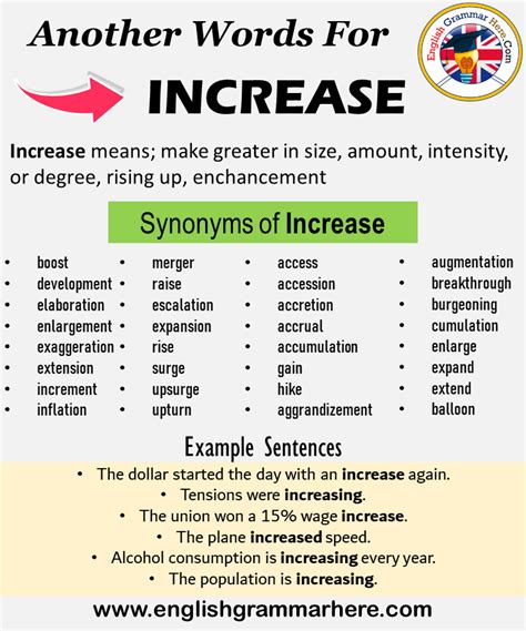 Synonyms Of Improve Improve Synonyms Words List Meaning 58 Off