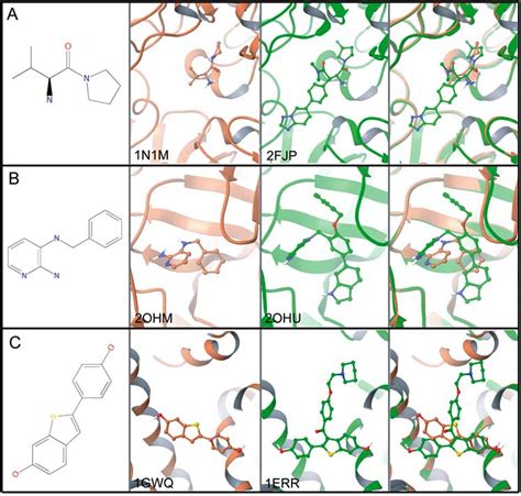 Pairs Of Crystal Structures Where The Protein Backbone Atoms Have Been Download Scientific