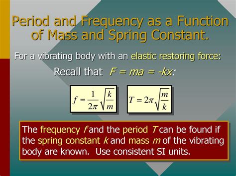 Hookes Law Ppt Download