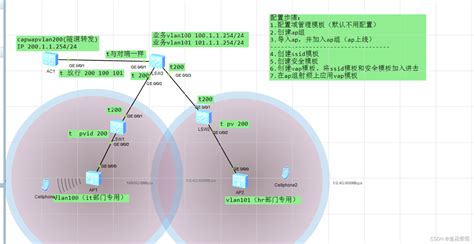 Vlan Forward Mode Tunnel Csdn