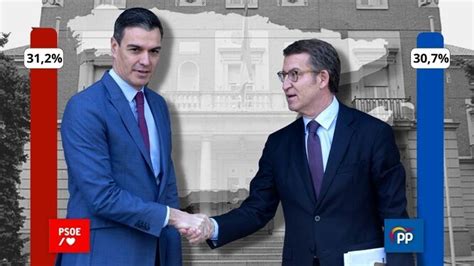 El Cis Sigue Dando Al Psoe Como Ganador De Las Elecciones Generales