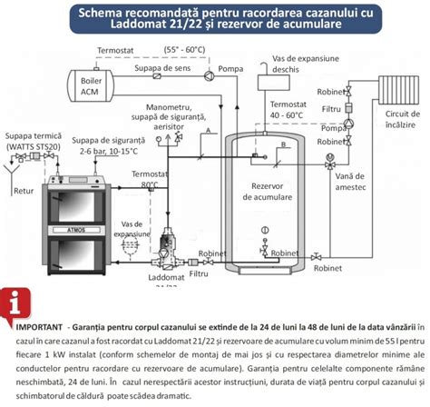 Centrale Termice Pe Lemne Cu Gazeificare Atmos DC25S 27 KW