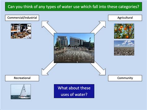 Basic Uses Of Water