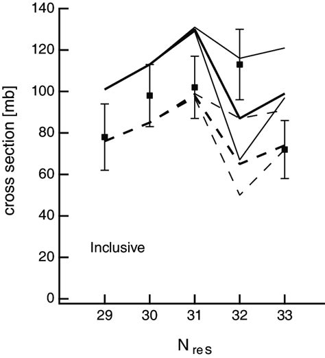 Comparison Of Inclusive Experimental Squares And Theoretical Knockout