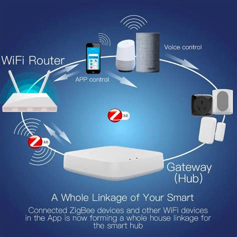 MOES Box Domotique Zigbee Tuya Smart Life Avec Port Ethernet