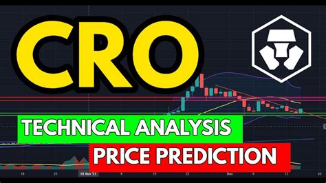 CRYPTO CRO COIN WILL IT DIP MORE CRO PRICE PREDICTION TECHNICAL