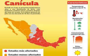 Conoces Las Medidas Sanitarias B Sicas Para Enfrentar La Can Cula