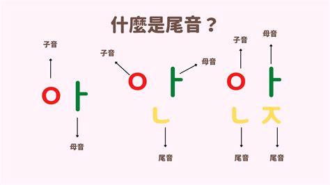 韓文組合與發音規則 花時間學韓文