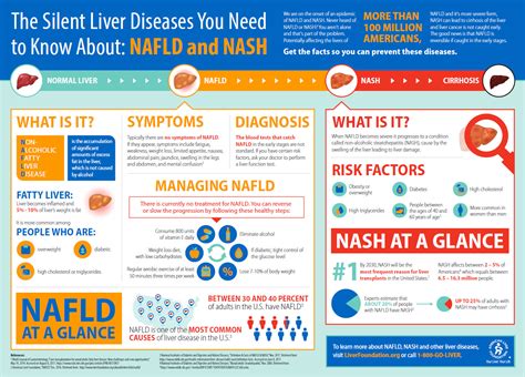 Check Out This Amazing Nafldnash Infographic Nash Aware