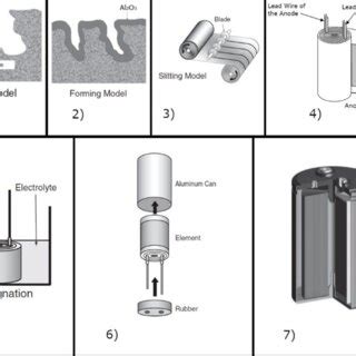 FAILURE CAUSES, MECHANISMS AND MODES OF CAPACITORS | Download Table