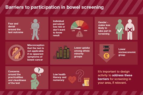 Gps Can Help Patients Engage With Bowel Cancer Screening Phe Screening