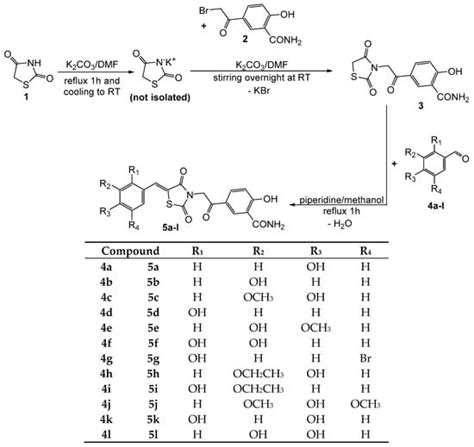 Molecules Free Full Text New Phenolic Derivatives Of Thiazolidine