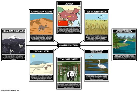 Geography Spider Map China Storyboard By Liane