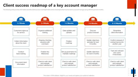 Top Key Account Manager Powerpoint Presentation Templates In