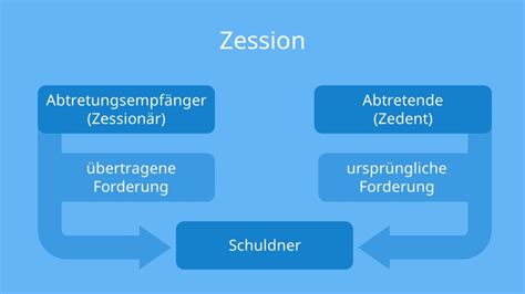 Zession einfach mit Beispiel erklärt mit Video