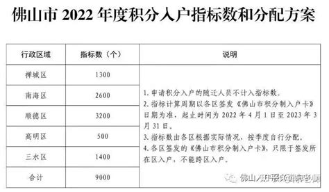 2022年佛山积分入户指标数公布！积分入户佛山政策详情→ 知乎